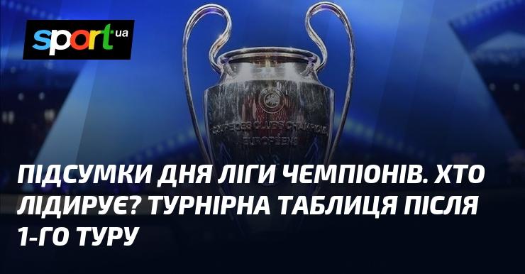 Огляд дня Ліги чемпіонів: хто попереду? Рейтинг команд після першого туру.