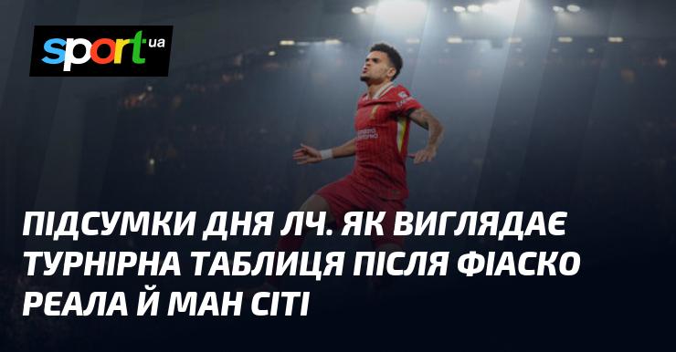 Огляд подій Ліги Чемпіонів. Якими стали результати дня після поразок Реала та Манчестер Сіті?